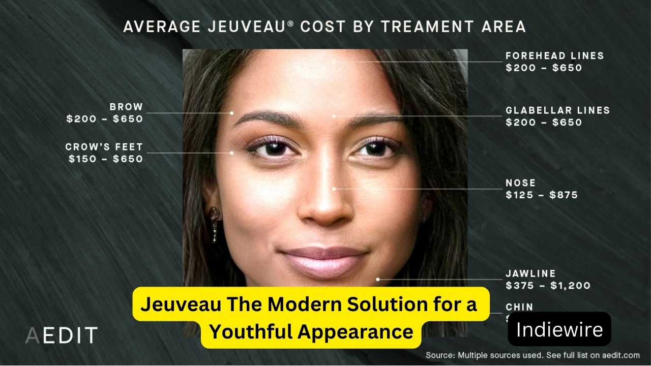 Jeuveau The Modern Solution for a Youthful Appearance