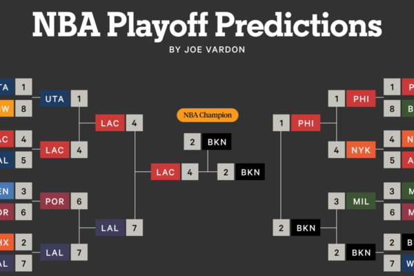 Unlock the Insights with NFL & NBA Predictions Today & Tomorrow